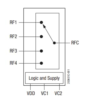 Block Diagram - Skyworks Solutions Inc. SKY13626-685LF SP4T Switch